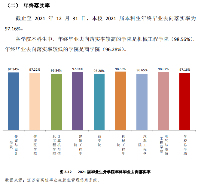 南通理工学院就业率及就业前景怎么样,好就业吗?