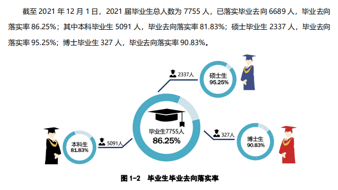 西北农林科技大学就业率及就业前景怎么样,好就业吗?