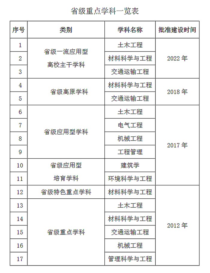 福建理工大学研究生院官网入口(https://yjsc.fjut.edu.cn/)
