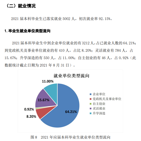 仲恺农业工程学院就业率及就业前景怎么样,好就业吗?