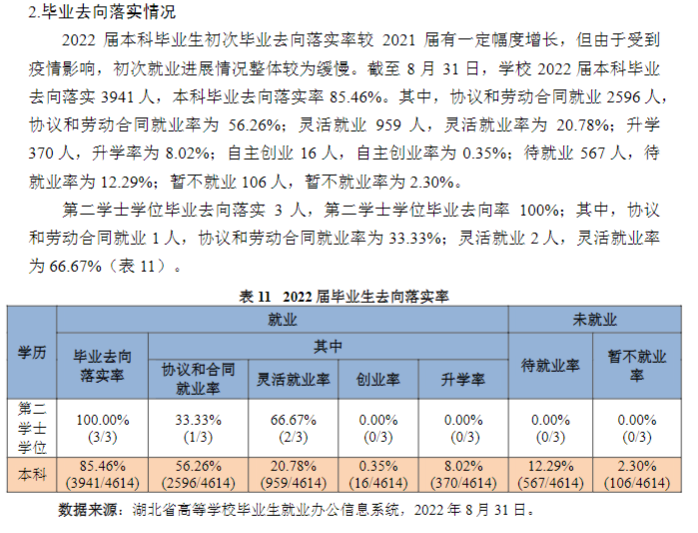 湖北第二师范学院就业率及就业前景怎么样,好就业吗?