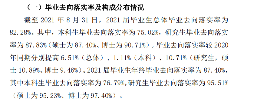 哈尔滨医科大学就业率及就业前景怎么样,好就业吗?