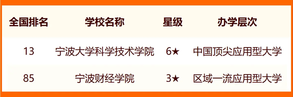 2024宁波所有大学名单及排名情况一览表(共14所)