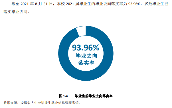 安徽信息工程学院就业率及就业前景怎么样,好就业吗?