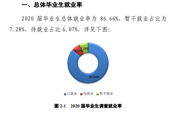 郑州师范学院就业率及就业前景怎么样,好就业吗?