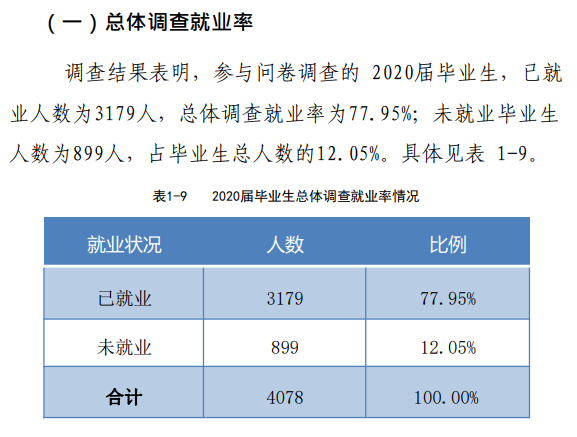 河南开封科技传媒学院就业率及就业前景怎么样,好就业吗?