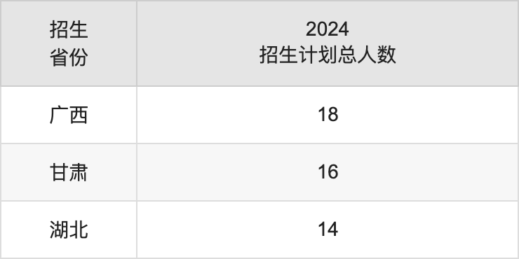 山东政法学院2025高考招生简章,各省招生计划人数汇总