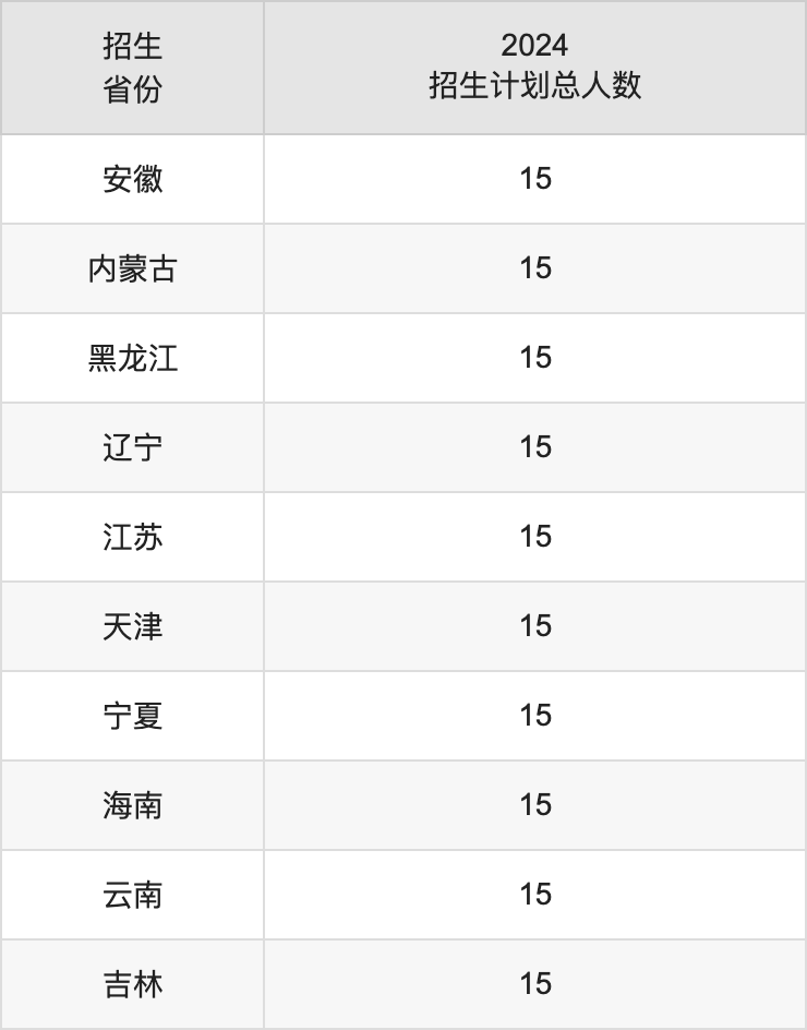 天水师范学院2025高考招生简章,各省招生计划人数汇总