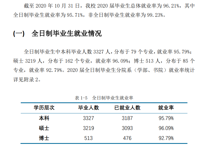 华东师范大学就业率及就业前景怎么样,好就业吗?