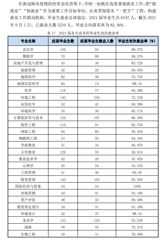 嘉应学院就业率及就业前景怎么样,好就业吗?