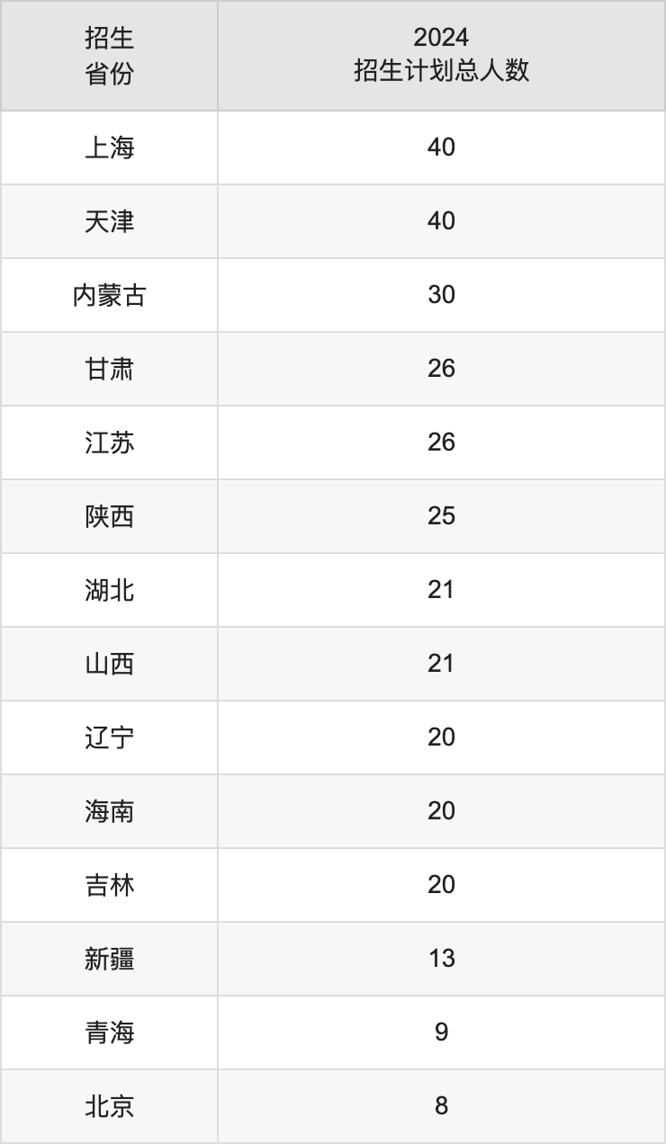 浙江师范大学2025高考招生简章,各省招生计划人数汇总