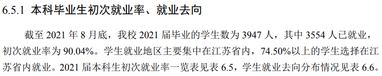 苏州科技大学就业率及就业前景怎么样,好就业吗?
