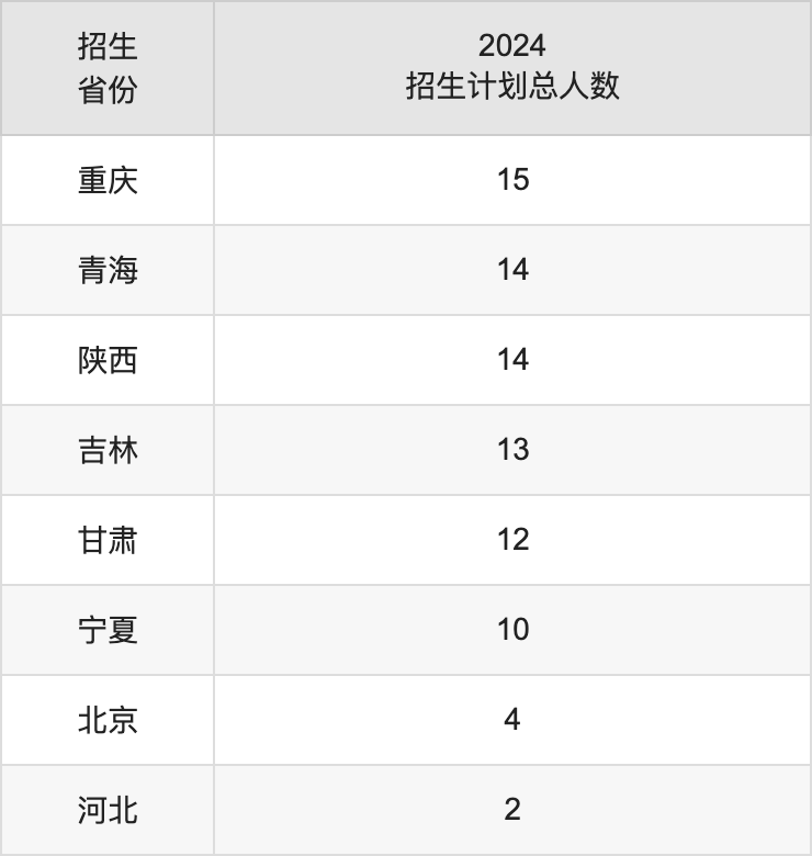 湖南人文科技学院2025高考招生简章,各省招生计划人数汇总