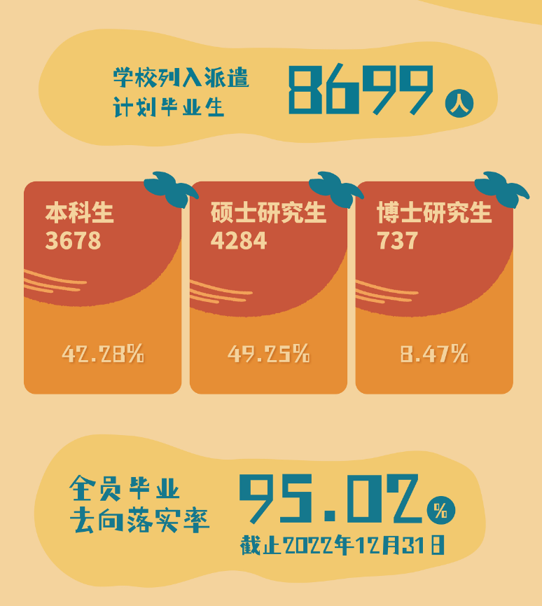北京理工大学就业率及就业前景怎么样,好就业吗?