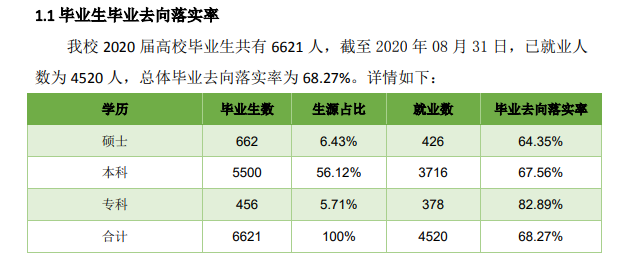 内蒙古科技大学就业率及就业前景怎么样,好就业吗?