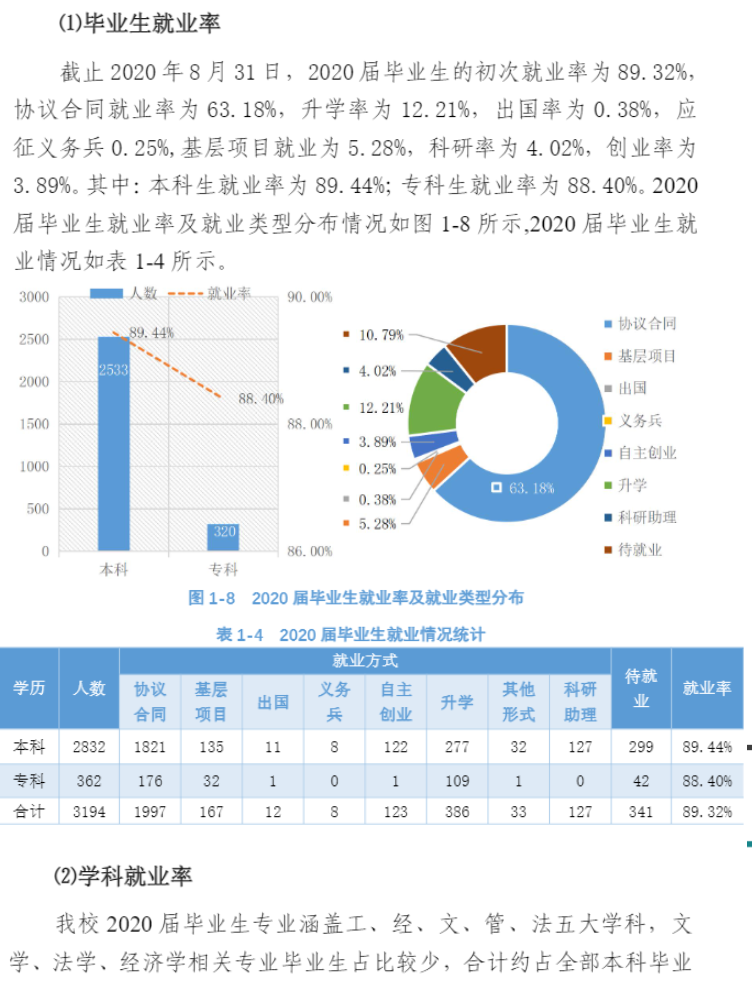 沈阳工程学院就业率及就业前景怎么样,好就业吗?