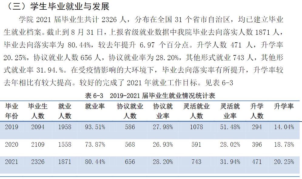 齐齐哈尔医学院就业率及就业前景怎么样,好就业吗?