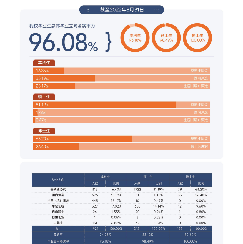 对外经济贸易大学就业率及就业前景怎么样,好就业吗?