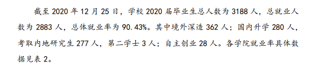 浙大城市学院就业率及就业前景怎么样,好就业吗?
