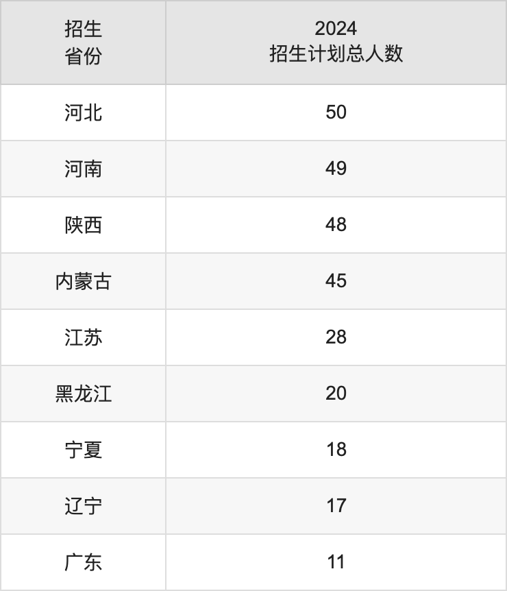 重庆文理学院2025高考招生简章,各省招生计划人数汇总