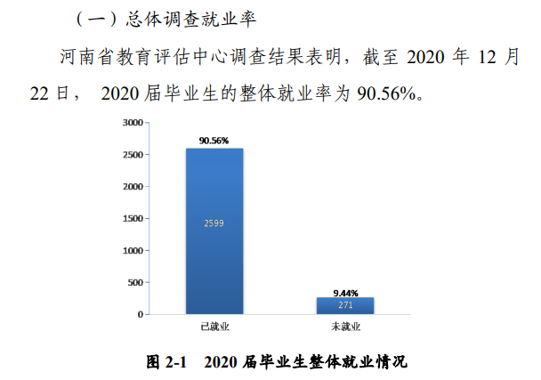 河南师范大学就业率及就业前景怎么样,好就业吗?