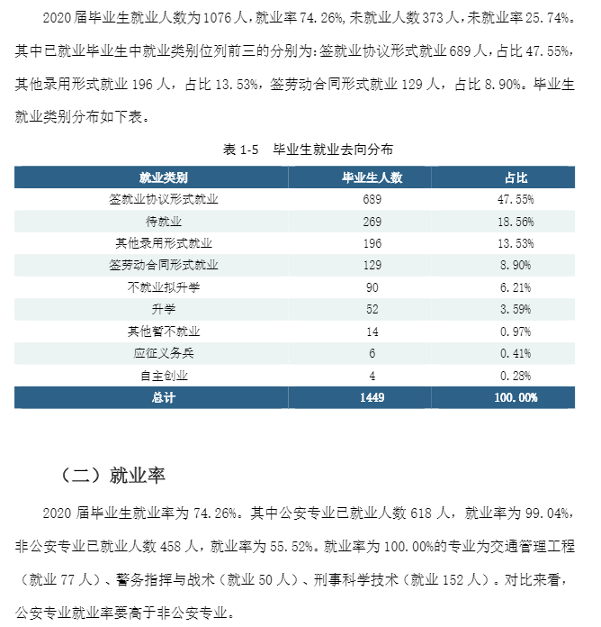 湖南警察学院就业率及就业前景怎么样,好就业吗?