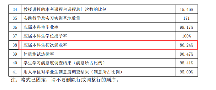 营口理工学院就业率及就业前景怎么样,好就业吗?
