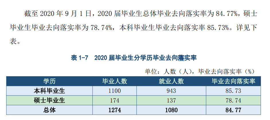 天津美术学院就业率及就业前景怎么样,好就业吗?