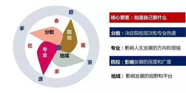 文理兼收的专业有哪些?