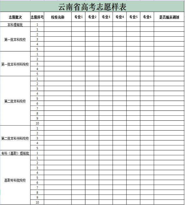 2024年云南高考志愿填报指南(附志愿表填写样本)