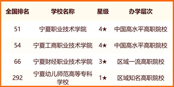 2024银川所有大学名单及排名情况一览表(共8所)