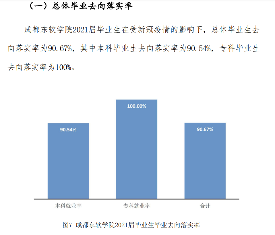 成都东软学院就业率及就业前景怎么样,好就业吗?