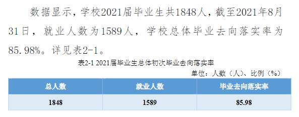 赣南科技学院就业率及就业前景怎么样,好就业吗?