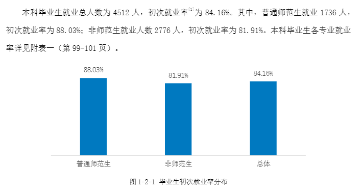 湖南师范大学就业率及就业前景怎么样,好就业吗?