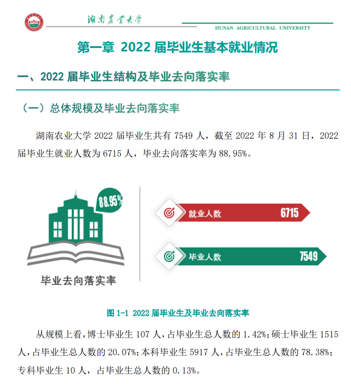 湖南农业大学就业率及就业前景怎么样,好就业吗?