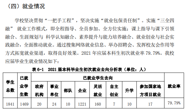哈尔滨广厦学院就业率及就业前景怎么样,好就业吗?