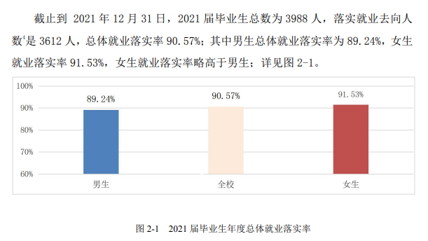 池州学院就业率及就业前景怎么样,好就业吗?