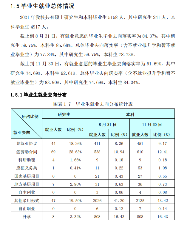 河北科技师范学院就业率及就业前景怎么样,好就业吗?