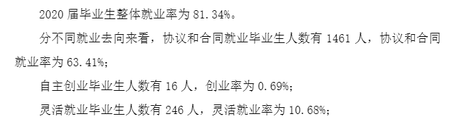西安明德理工学院就业率及就业前景怎么样,好就业吗?