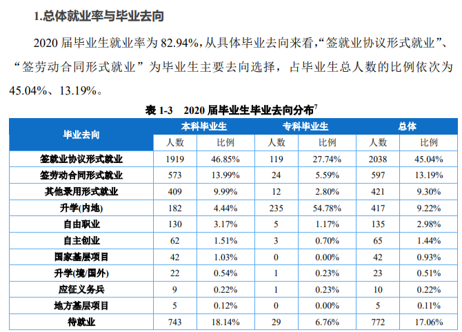 重庆对外经贸学院就业率及就业前景怎么样,好就业吗?