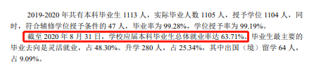 中国社会科学院大学就业率及就业前景怎么样,好就业吗?