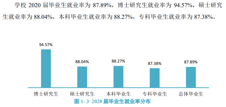 广西医科大学就业率及就业前景怎么样,好就业吗?