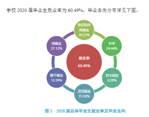 太原学院就业率及就业前景怎么样,好就业吗?