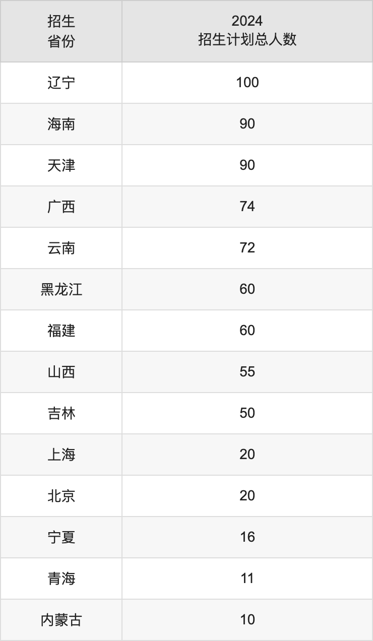 新疆农业大学2025高考招生简章,各省招生计划人数汇总