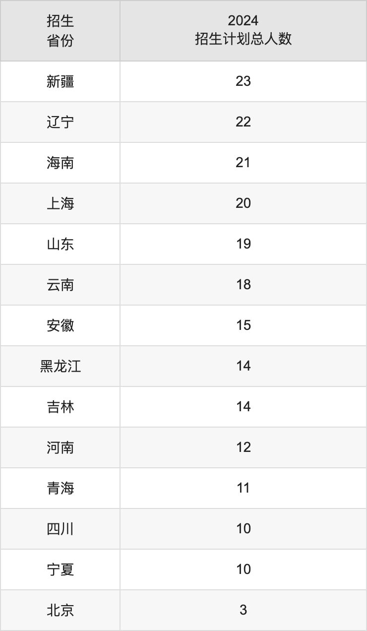 湖南文理学院2025高考招生简章,各省招生计划人数汇总