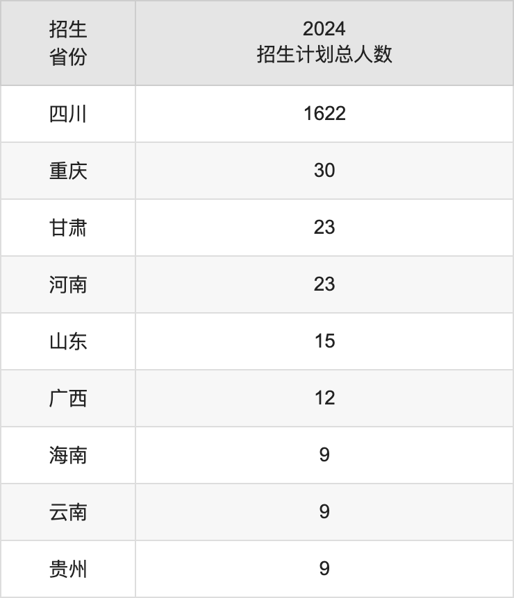 阿坝师范学院2025高考招生简章及各省招生计划人数