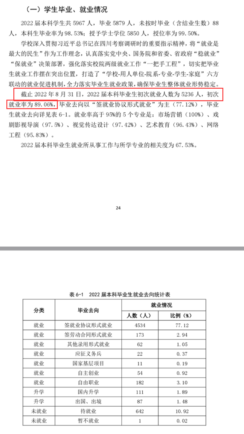 四川传媒学院就业率及就业前景怎么样,好就业吗?