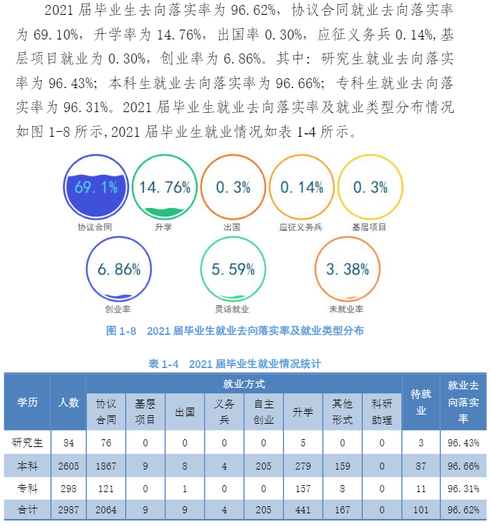 沈阳工程学院就业率及就业前景怎么样,好就业吗?