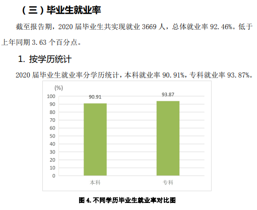 山东农业工程学院就业率及就业前景怎么样,好就业吗?