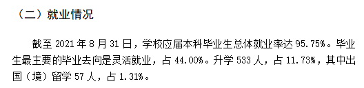 海南师范大学就业率及就业前景怎么样,好就业吗?